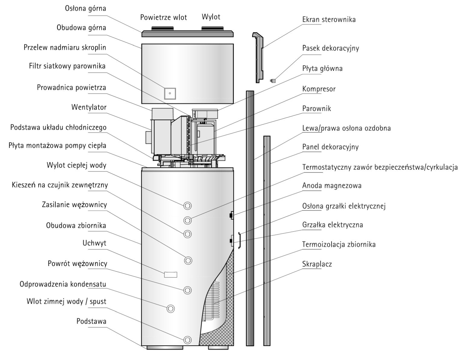 Elementy składowe / budowa pompy ciepła PROSAT K Budowa PROSAT K
